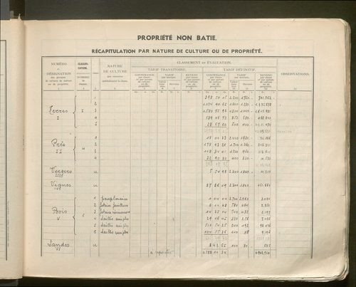Table des comptes de la matrice. Comptes actifs personnes morales et A - Bo.