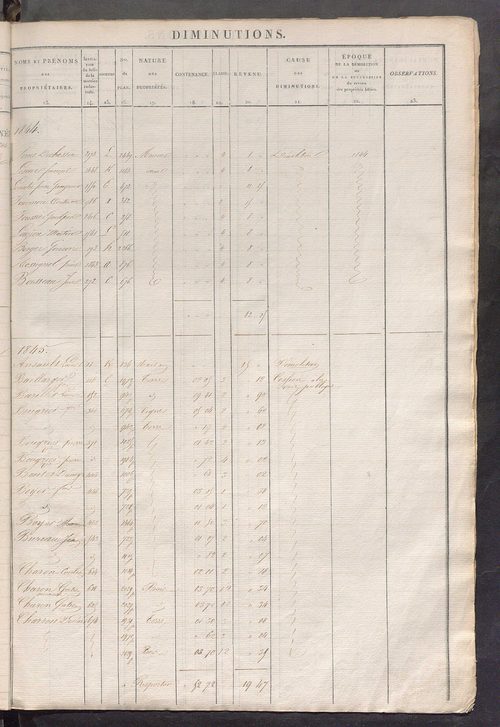 Registre présentant les augmentations et les diminutions survenues dans les contenances et les revenus portés sur les matrices cadastrales, 1828-1914 ; récapitulation des contenances et des revenus imposables, 1826 ; matrice des propriétés foncières, fol.