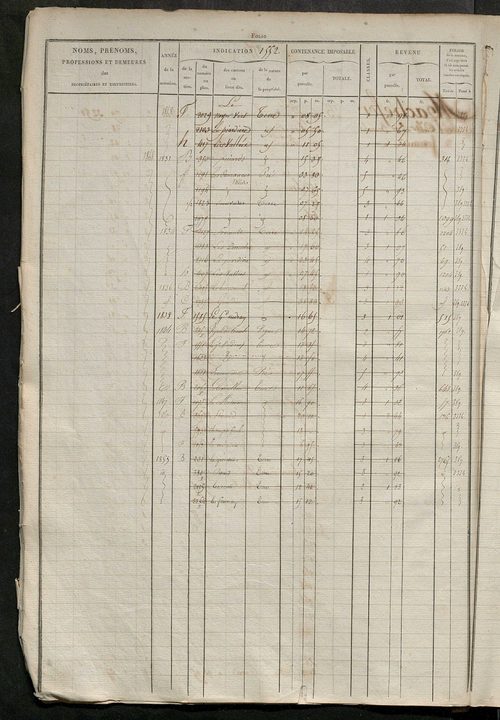 Matrice des propriétés foncières, fol. 1543 à 2062.