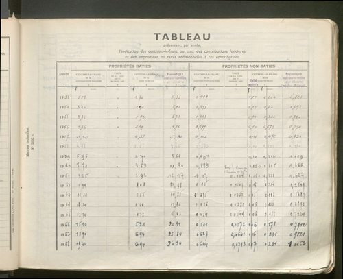 Table des comptes de la matrice. Comptes actifs personnes morales et A - Bo.