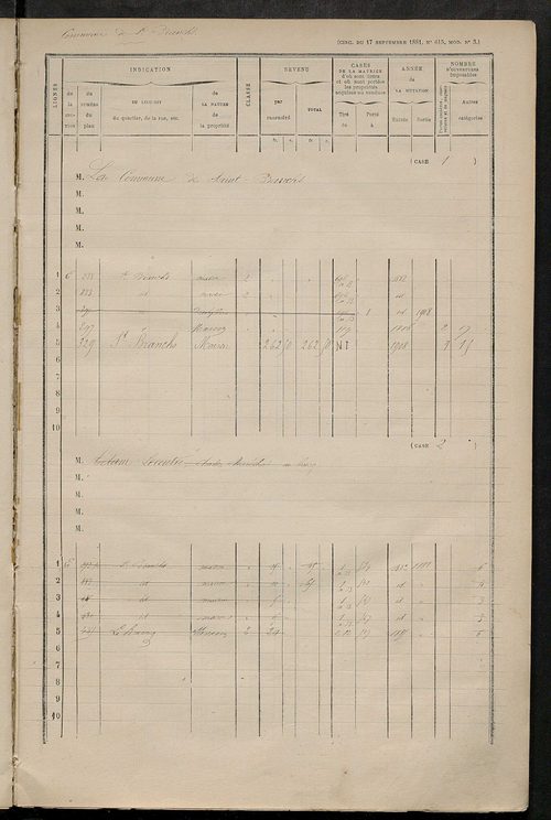 Matrice des propriétés bâties ; augmentations et diminutions, 1883-1891 ; séparation des revenus cadastraux afférents, pour l'année 1882, aux propriétés bâties et non bâties (état-balance) ; table alphabétique des propriétaires.