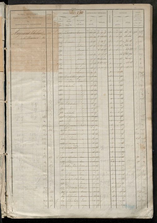 Matrice des propriétés foncières, fol. 2583 à 3102.