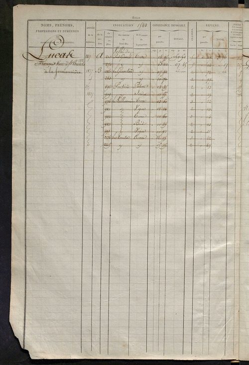 Matrice des propriétés foncières, fol. 1543 à 2062.
