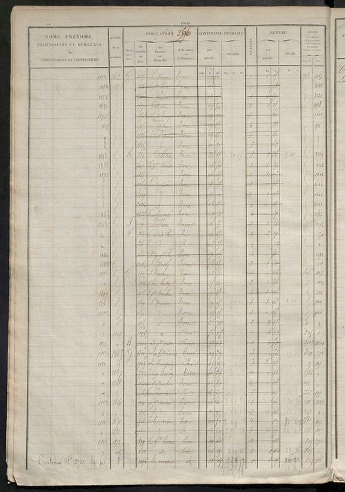 Matrice des propriétés foncières, fol. 2583 à 3102.