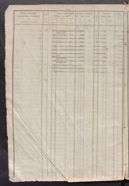Matrice des propriétés foncières, fol. 503 à 1022.