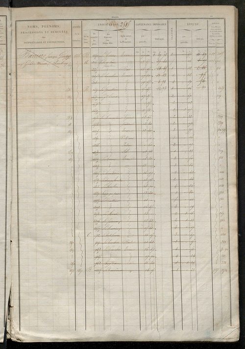 Matrice des propriétés foncières, fol. 2583 à 3102.