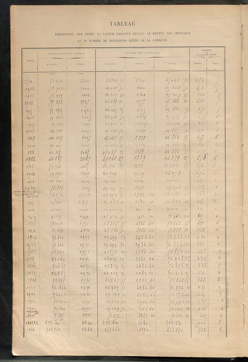 Matrice des propriétés bâties ; récapitulation ; table alphabétique des propriétaires.