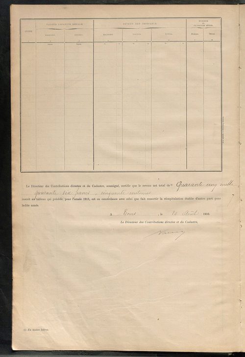 Matrice des propriétés bâties ; récapitulation ; table alphabétique des propriétaires.