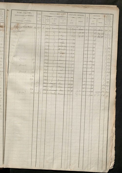 Matrice des propriétés foncières, fol. 1543 à 2062.