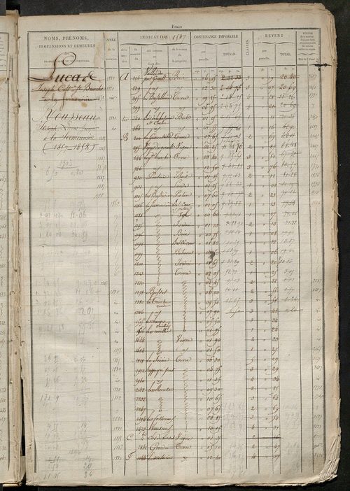 Matrice des propriétés foncières, fol. 1543 à 2062.