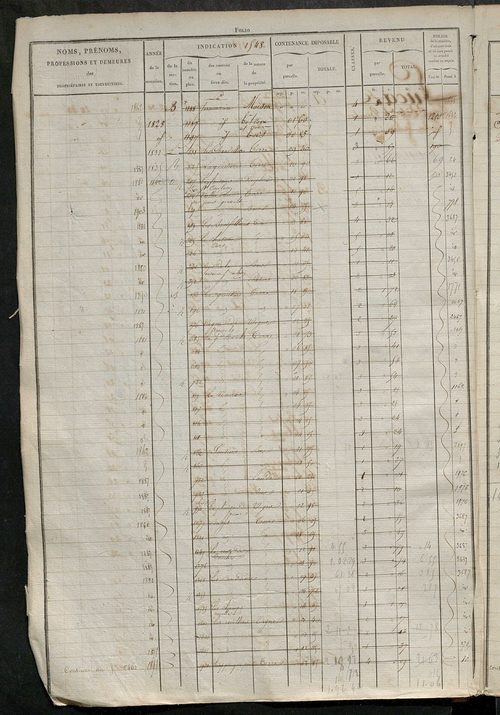 Matrice des propriétés foncières, fol. 1543 à 2062.
