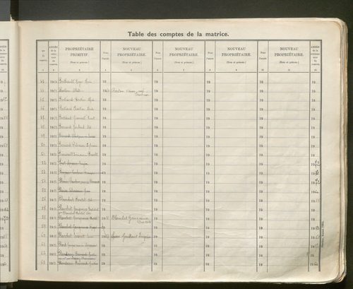 Table des comptes de la matrice. Comptes actifs personnes morales et A - Bo.