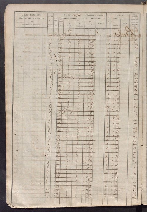 Matrice des propriétés foncières, fol. 503 à 1022.