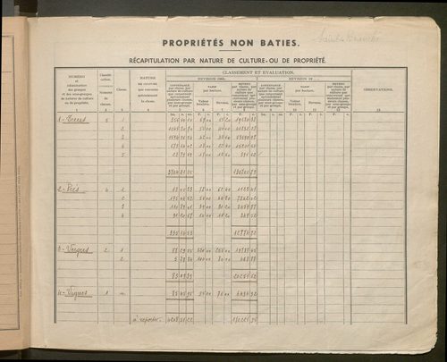 Table des comptes de la matrice. Comptes actifs personnes morales et A - Bo.