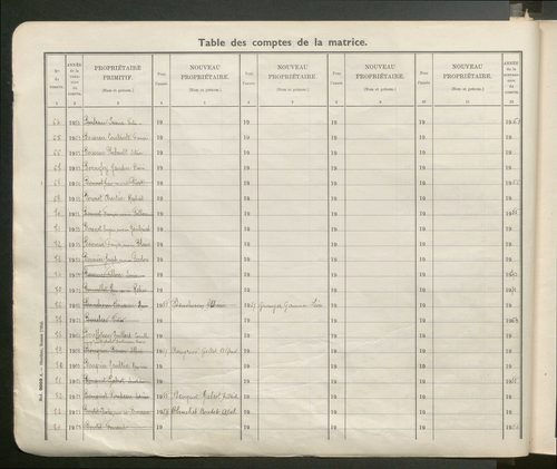 Table des comptes de la matrice. Comptes actifs personnes morales et A - Bo.
