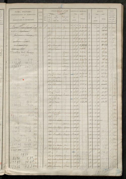Matrice des propriétés foncières, fol. 2583 à 3102.