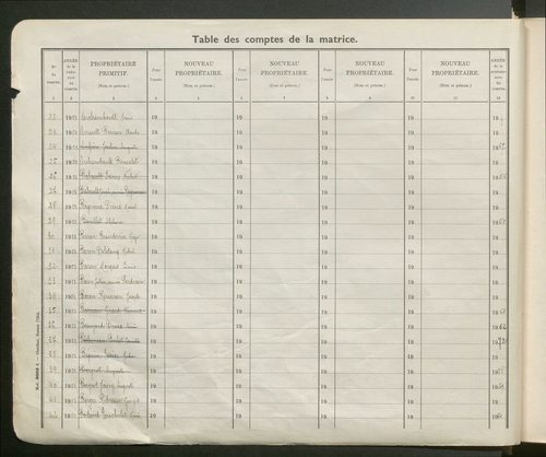 Table des comptes de la matrice. Comptes actifs personnes morales et A - Bo.