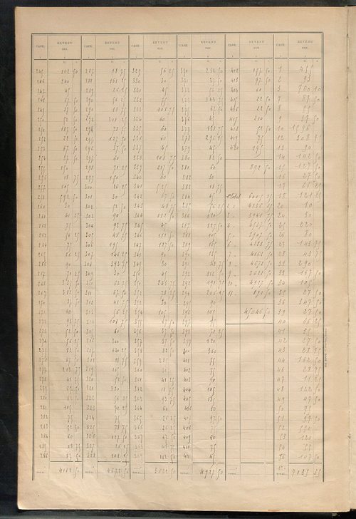 Matrice des propriétés bâties ; récapitulation ; table alphabétique des propriétaires.