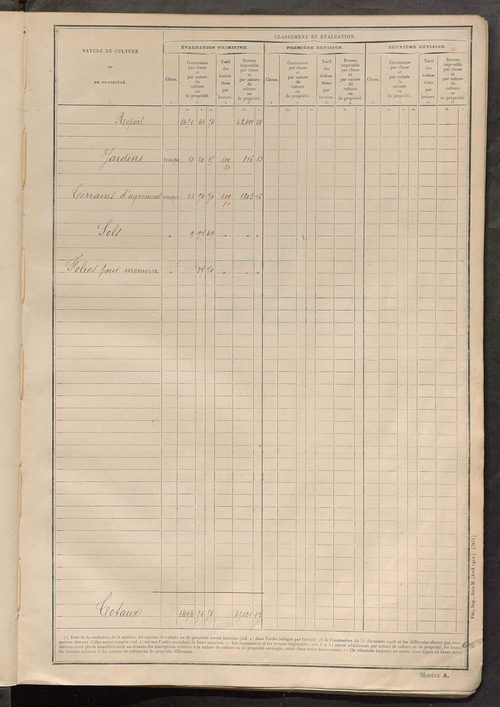 Tableau présentant les augmentations et les diminutions survenues dans la matière imposable ; récapitulation ; table alphabétique des propriétaires ; matrice des propriétés non bâties, fol. 1 à 400.