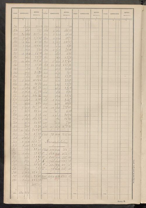 Tableau présentant les augmentations et les diminutions survenues dans la matière imposable ; récapitulation ; table alphabétique des propriétaires ; matrice des propriétés non bâties, fol. 1 à 400.