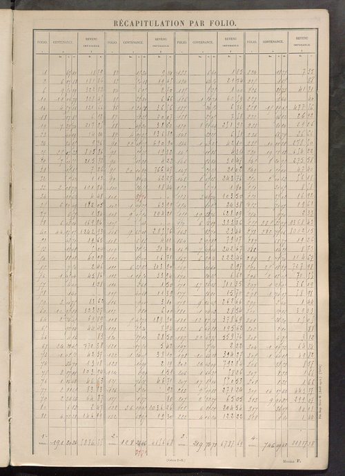 Tableau présentant les augmentations et les diminutions survenues dans la matière imposable ; récapitulation ; table alphabétique des propriétaires ; matrice des propriétés non bâties, fol. 1 à 400.