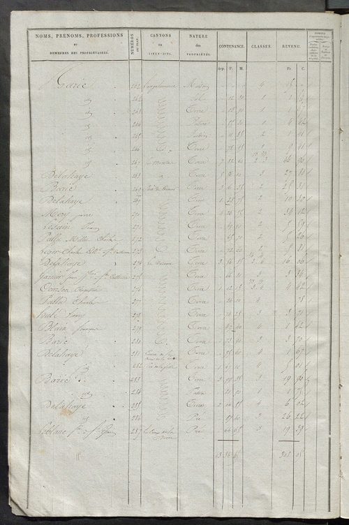 Etats de sections des propriétés non bâties et bâties.