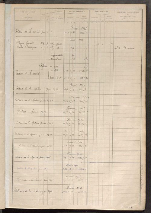 Tableau présentant les augmentations et les diminutions survenues dans la matière imposable ; récapitulation ; table alphabétique des propriétaires ; matrice des propriétés non bâties, fol. 1 à 400.