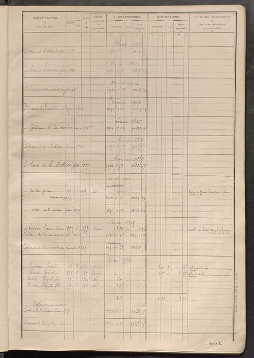 Tableau présentant les augmentations et les diminutions survenues dans la matière imposable ; récapitulation ; table alphabétique des propriétaires ; matrice des propriétés non bâties, fol. 1 à 400.