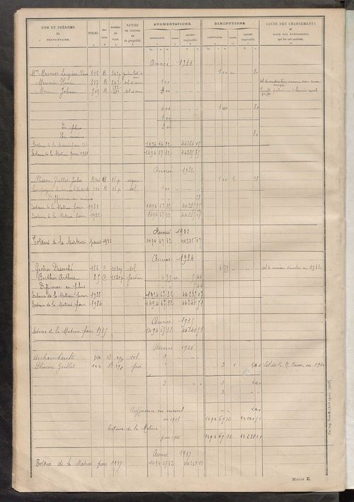 Tableau présentant les augmentations et les diminutions survenues dans la matière imposable ; récapitulation ; table alphabétique des propriétaires ; matrice des propriétés non bâties, fol. 1 à 400.
