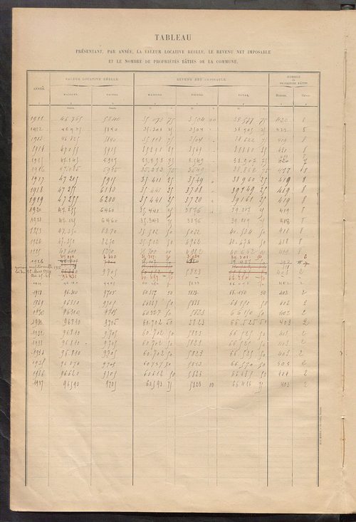 Matrice des propriétés bâties ; récapitulation ; table alphabétique des propriétaires.