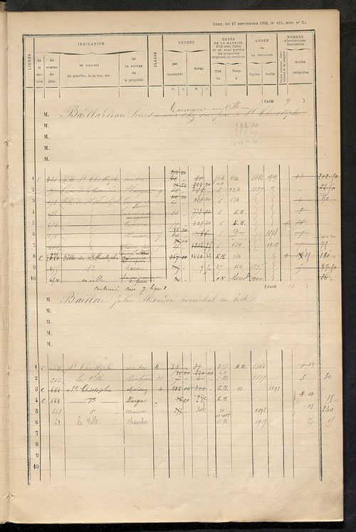 Matrice des propriétés bâties ; augmentations et diminutions, 1883-1891 ; séparation des revenus cadastraux afférents, pour l'année 1882, aux propriétés bâties et non bâties (état-balance) ; table alphabétique des propriétaires.