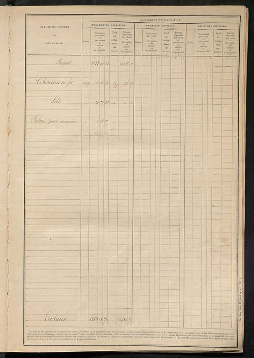 Tableau présentant les augmentations et les diminutions survenues dans la matière imposable ; récapitulation ; table alphabétique des propriétaires ; matrice des propriétés non bâties, fol. 1 à 500.