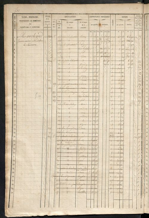 Matrice des propriétés foncières, fol. 521 à 1040 ; récapitulation des contenances et des revenus de la matrice cadastrale, 1836 ; table alphabétique des propriétaires.