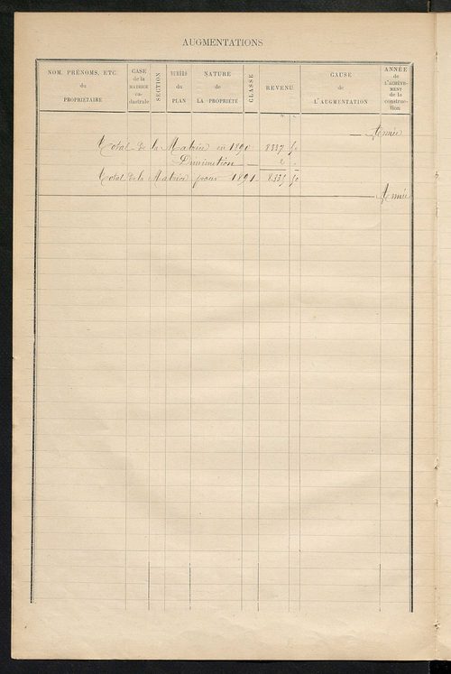 Matrice des propriétés bâties ; augmentations et diminutions, 1883-1891 ; séparation des revenus cadastraux afférents, pour l'année 1882, aux propriétés bâties et non bâties (état-balance) ; table alphabétique des propriétaires.