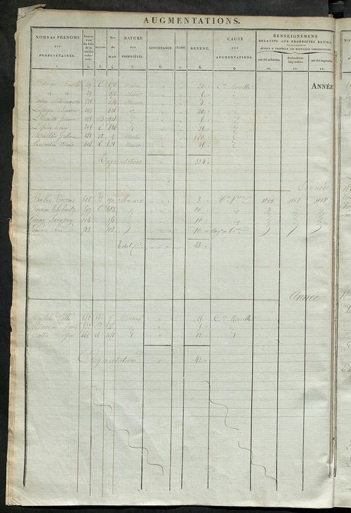 Registre présentant les augmentations et les diminutions survenues dans les contenances et les revenus portés sur les matrices cadastrales, 1838-1914 ; récapitulation des contenances et des revenus imposables, 1836 ; matrice des propriétés foncières, fol.