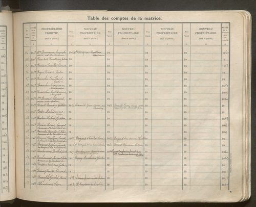 Table des comptes de la matrice. Comptes actifs personnes morales et A - Den.
