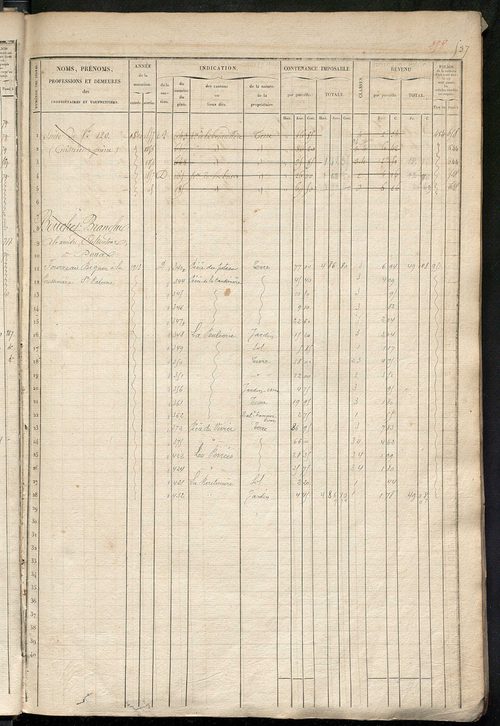 Matrice des propriétés foncières, fol. 521 à 1040 ; récapitulation des contenances et des revenus de la matrice cadastrale, 1836 ; table alphabétique des propriétaires.