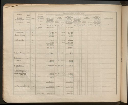 Table des comptes de la matrice. Comptes actifs personnes morales et A - Den.
