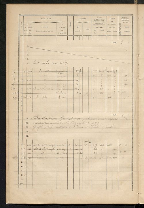 Matrice des propriétés bâties ; augmentations et diminutions, 1883-1891 ; séparation des revenus cadastraux afférents, pour l'année 1882, aux propriétés bâties et non bâties (état-balance) ; table alphabétique des propriétaires.