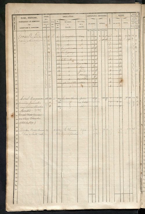 Matrice des propriétés foncières, fol. 521 à 1040 ; récapitulation des contenances et des revenus de la matrice cadastrale, 1836 ; table alphabétique des propriétaires.