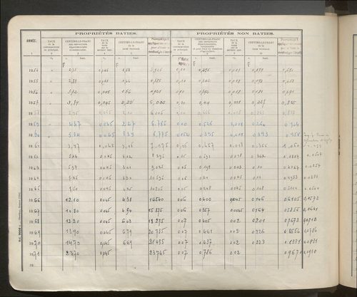 Table des comptes de la matrice. Comptes actifs personnes morales et A - Den.