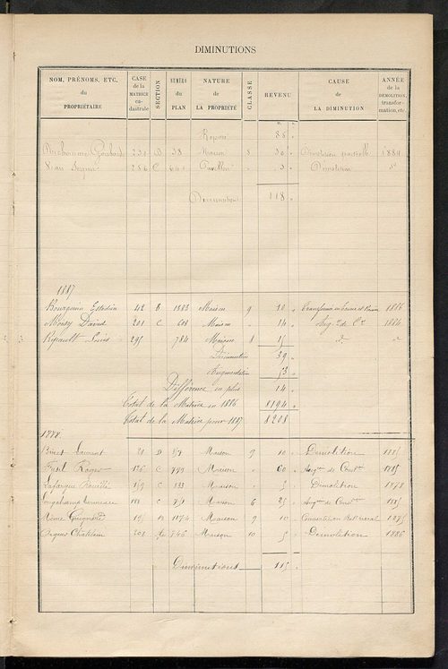 Matrice des propriétés bâties ; augmentations et diminutions, 1883-1891 ; séparation des revenus cadastraux afférents, pour l'année 1882, aux propriétés bâties et non bâties (état-balance) ; table alphabétique des propriétaires.
