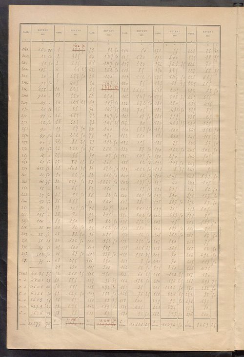 Matrice des propriétés bâties ; récapitulation ; table alphabétique des propriétaires.