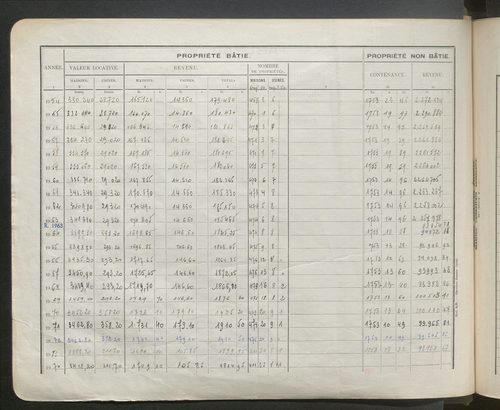 Table des comptes de la matrice. Comptes actifs personnes morales et A - Den.