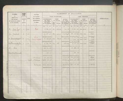 Table des comptes de la matrice. Comptes actifs personnes morales et A - Den.