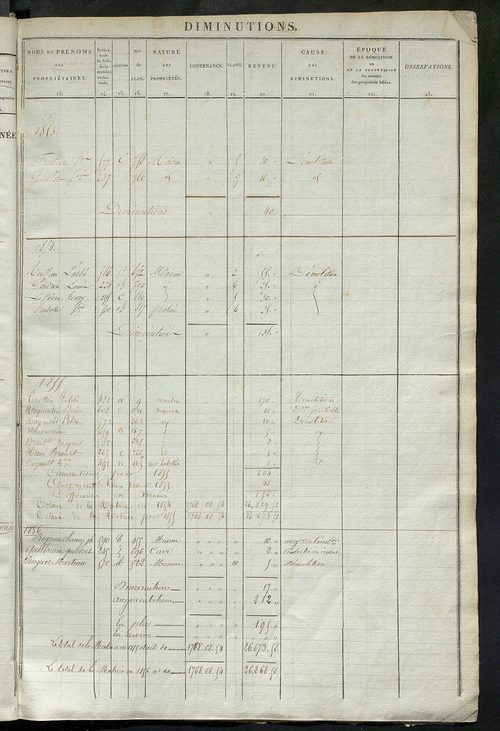 Registre présentant les augmentations et les diminutions survenues dans les contenances et les revenus portés sur les matrices cadastrales, 1838-1914 ; récapitulation des contenances et des revenus imposables, 1836 ; matrice des propriétés foncières, fol.