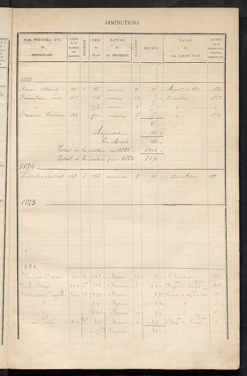 Matrice des propriétés bâties ; augmentations et diminutions, 1883-1891 ; séparation des revenus cadastraux afférents, pour l'année 1882, aux propriétés bâties et non bâties (état-balance) ; table alphabétique des propriétaires.