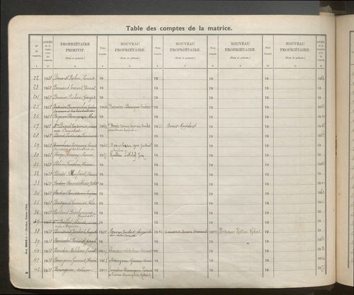 Table des comptes de la matrice. Comptes actifs personnes morales et A - Den.
