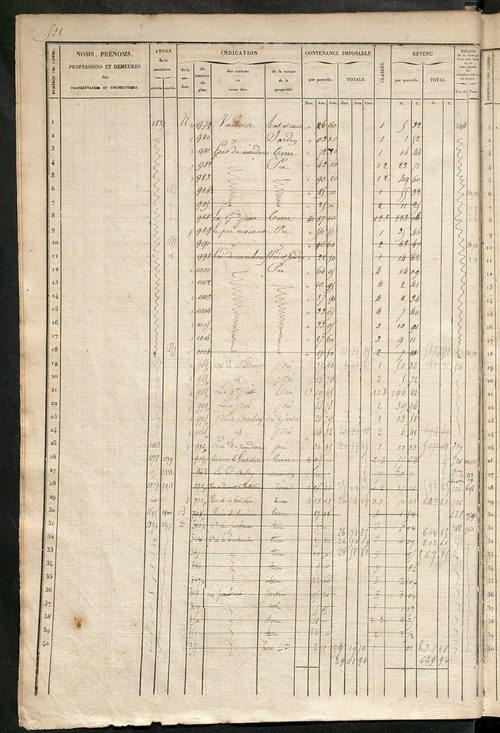 Matrice des propriétés foncières, fol. 521 à 1040 ; récapitulation des contenances et des revenus de la matrice cadastrale, 1836 ; table alphabétique des propriétaires.