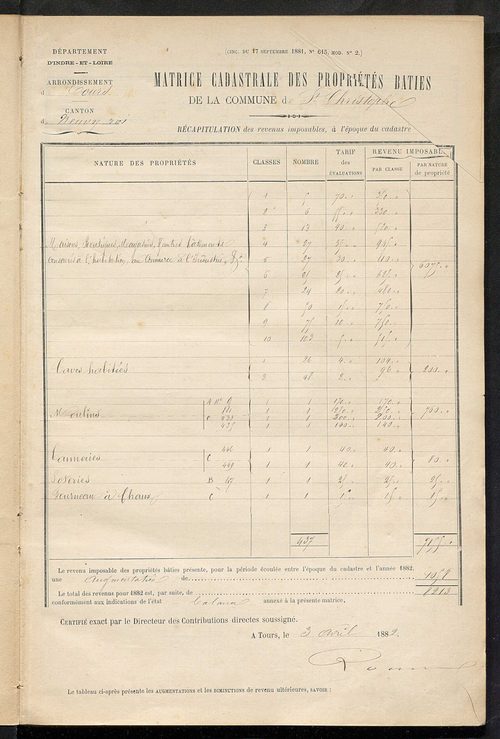 Matrice des propriétés bâties ; augmentations et diminutions, 1883-1891 ; séparation des revenus cadastraux afférents, pour l'année 1882, aux propriétés bâties et non bâties (état-balance) ; table alphabétique des propriétaires.